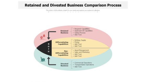 Retained And Divested Business Comparison Process Ppt PowerPoint Presentation Infographic Template Summary PDF