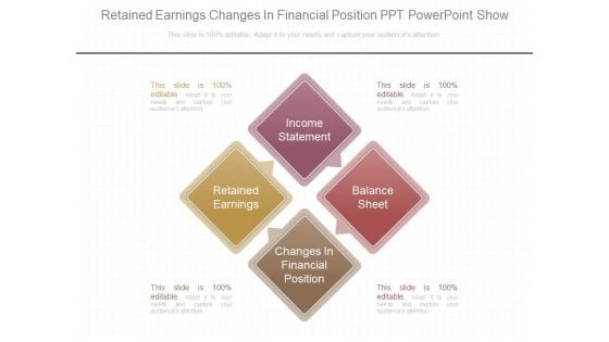 Retained Earnings Changes In Financial Position Ppt Powerpoint Show