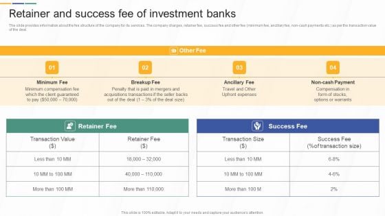 Retainer And Success Fee Of Investment Banks Investment Banking And Deal Pitchbook Graphics PDF
