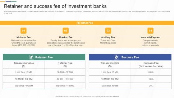 Retainer And Success Fee Of Investment Banks Investment Banking And Deal Pitchbook Graphics PDF Retainer And Success Fee Of Investment Banks Investment Banking And Deal Pitchbook Graphics PDF