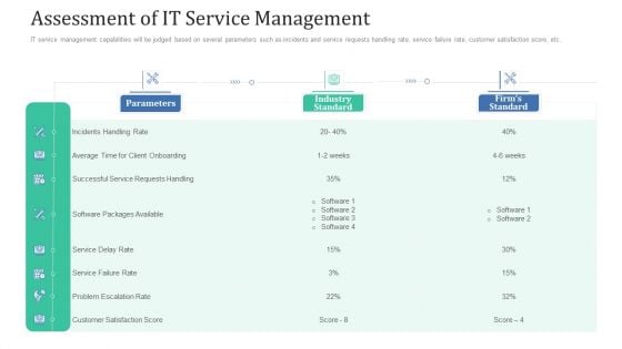 Retaining Clients Improving Information Technology Facilities Assessment Of It Service Management Introduction PDF