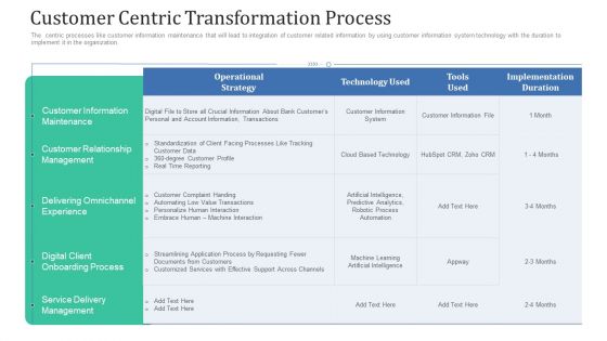 Retaining Clients Improving Information Technology Facilities Customer Centric Transformation Process Professional PDF