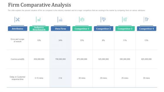 Retaining Clients Improving Information Technology Facilities Firm Comparative Analysis Summary PDF Retaining Clients Improving Information Technology Facilities Firm Comparative Analysis Summary PDF