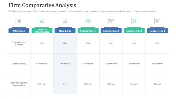 Retaining Clients Improving Information Technology Facilities Firm Comparative Analysis Summary PDF