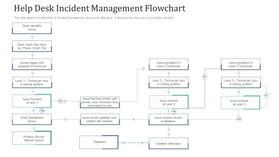 Retaining Clients Improving Information Technology Facilities Help Desk Incident Management Flowchart Brochure PDF