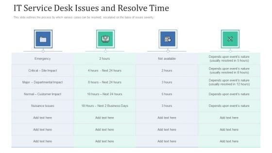 Retaining Clients Improving Information Technology Facilities IT Service Desk Issues And Resolve Time Mockup PDF