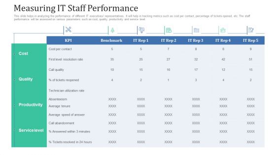 Retaining Clients Improving Information Technology Facilities Measuring IT Staff Performance Designs PDF