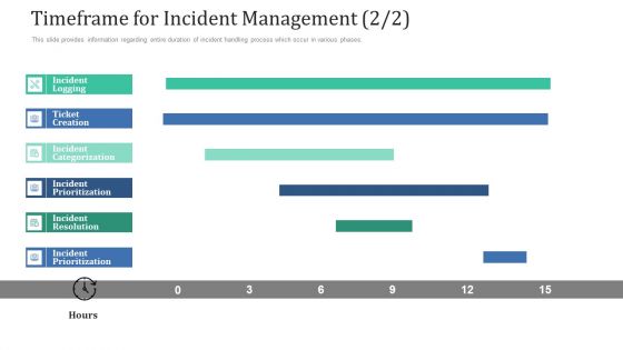 Retaining Clients Improving Information Technology Facilities Timeframe For Incident Management Hour Demonstration PDF