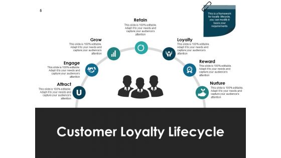 Retaining Customer And Loyalty Ppt PowerPoint Presentation Complete Deck