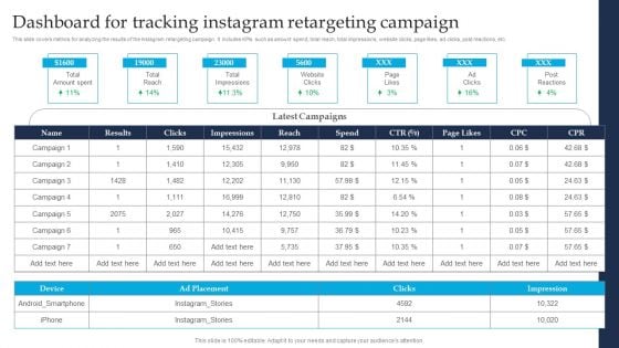 Retargeting Strategies To Improve Sales Dashboard For Tracking Instagram Retargeting Campaign Mockup PDF