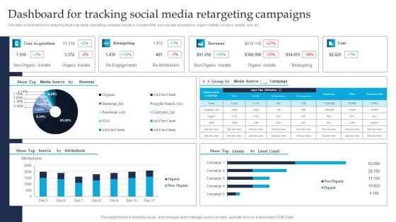 Retargeting Strategies To Improve Sales Dashboard For Tracking Social Media Retargeting Rules PDF