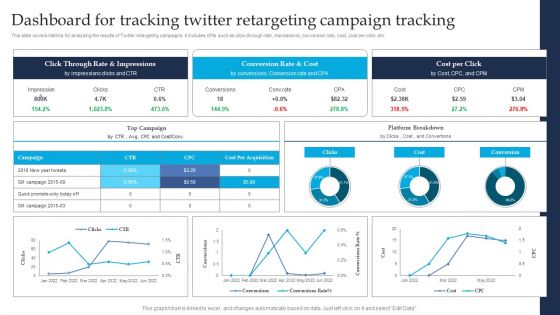 Retargeting Strategies To Improve Sales Dashboard For Tracking Twitter Retargeting Campaign Ideas PDF