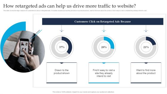 Retargeting Strategies To Improve Sales How Retargeted Ads Can Help Us Drive More Traffic Mockup PDF