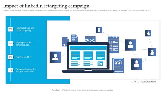 Retargeting Strategies To Improve Sales Impact Of Linkedin Retargeting Campaign Background PDF