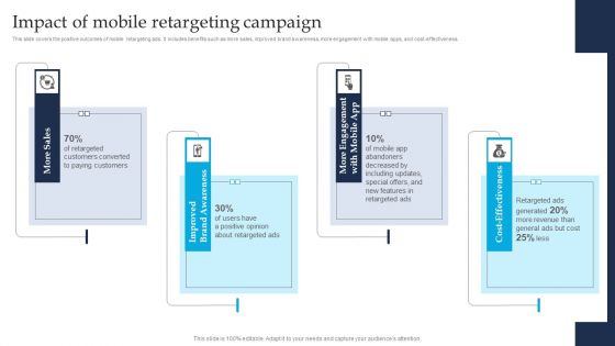 Retargeting Strategies To Improve Sales Impact Of Mobile Retargeting Campaign Structure PDF