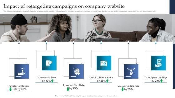 Retargeting Strategies To Improve Sales Impact Of Retargeting Campaigns On Company Professional PDF