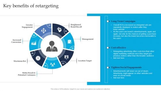 Retargeting Strategies To Improve Sales Key Benefits Of Retargeting Designs PDF