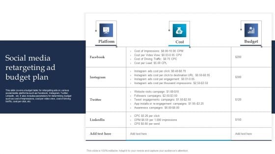 Retargeting Strategies To Improve Sales Social Media Retargeting Ad Budget Plan Template PDF