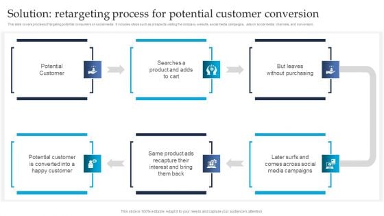 Retargeting Strategies To Improve Sales Solution Retargeting Process For Potential Customer Professional PDF