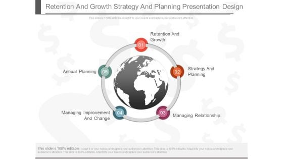 Retention And Growth Strategy And Planning Presentation Design