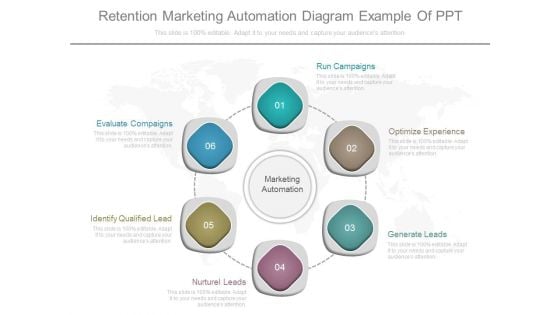 Retention Marketing Automation Diagram Example Of Ppt