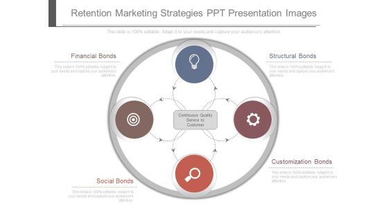 Retention Marketing Strategies Ppt Presentation Images