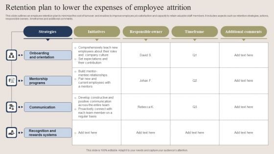 Retention Plan To Lower The Expenses Of Employee Attrition Download PDF