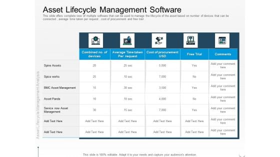 Rethink Approach Asset Lifecycle Management Asset Lifecycle Management Software Slides PDF