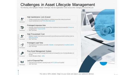 Rethink Approach Asset Lifecycle Management Challenges In Asset Lifecycle Management Rules PDF