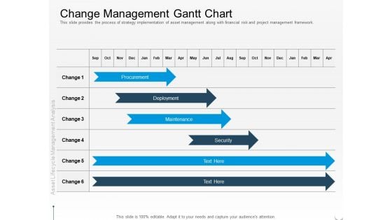 Rethink Approach Asset Lifecycle Management Change Management Gantt Chart Graphics PDF