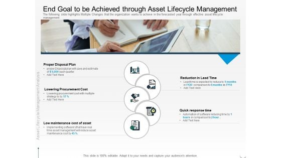 Rethink Approach Asset Lifecycle Management End Goal To Be Achieved Through Asset Lifecycle Management Structure PDF