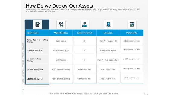 Rethink Approach Asset Lifecycle Management How Do We Deploy Our Assets Themes PDF