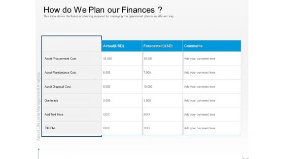 Rethink Approach Asset Lifecycle Management How Do We Plan Our Finances Portrait PDF