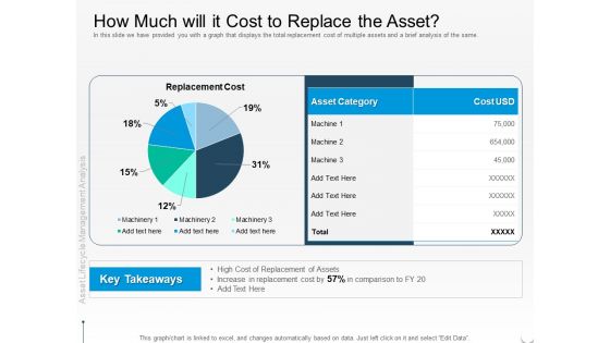 Rethink Approach Asset Lifecycle Management How Much Will It Cost To Replace The Asset Mockup PDF