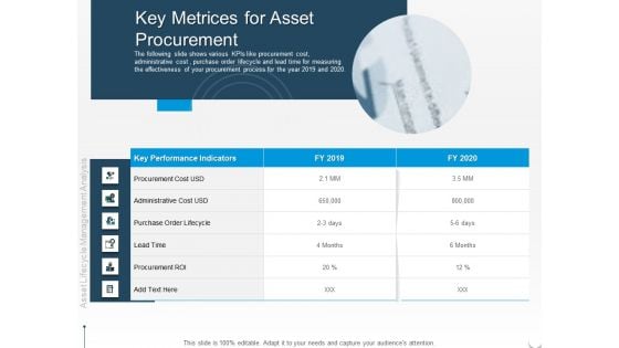 Rethink Approach Asset Lifecycle Management Key Metrices For Asset Procurement Guidelines PDF