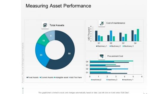 Rethink Approach Asset Lifecycle Management Measuring Asset Performance Elements PDF