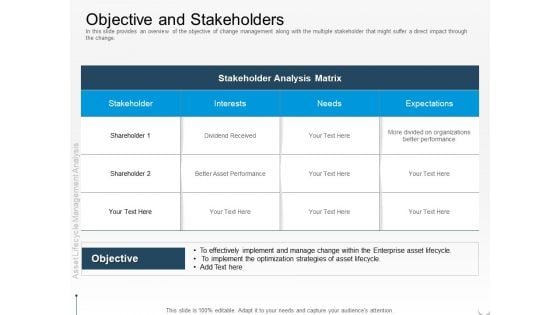 Rethink Approach Asset Lifecycle Management Objective And Stakeholders Clipart PDF