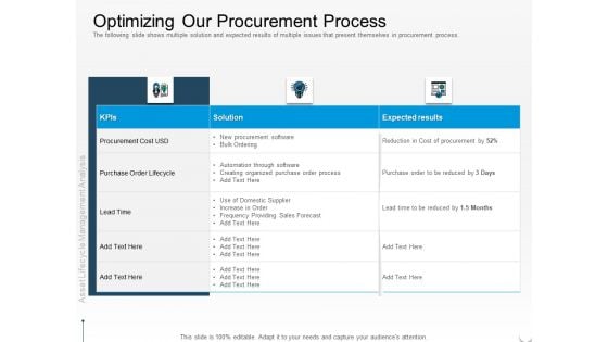 Rethink Approach Asset Lifecycle Management Optimizing Our Procurement Process Icons PDF