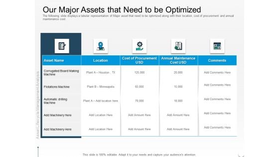 Rethink Approach Asset Lifecycle Management Our Major Assets That Need To Be Optimized Sample PDF