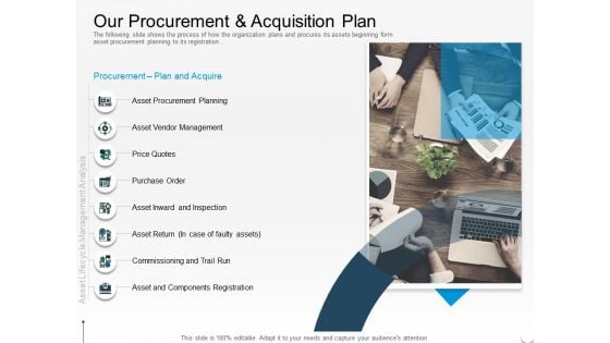 Rethink Approach Asset Lifecycle Management Our Procurement And Acquisition Plan Topics PDF