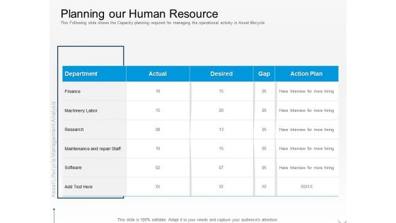 Rethink Approach Asset Lifecycle Management Planning Our Human Resource Summary PDF