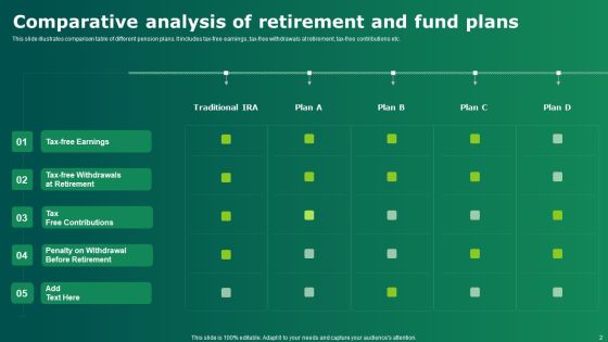 Retirement Fund Plans Ppt PowerPoint Presentation Complete With Slides Slide02