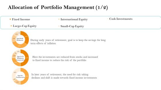 Retirement Income Analysis Allocation Of Portfolio Management Cash Ppt Inspiration Graphics Tutorials PDF