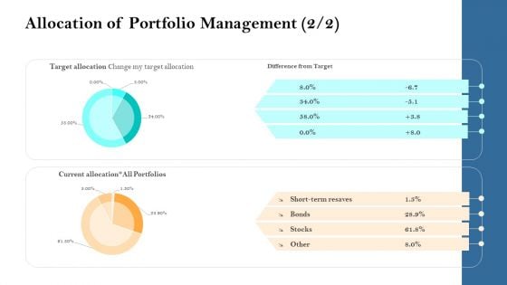 Retirement Income Analysis Allocation Of Portfolio Management Target Ppt Infographics Visual Aids PDF