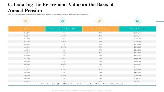 Retirement Income Analysis Calculating The Retirement Value On The Basis Of Annual Pension Topics PDF