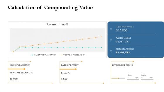 Retirement Income Analysis Calculation Of Compounding Value Ppt Summary Guidelines PDF