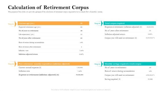 Retirement Income Analysis Calculation Of Retirement Corpus Demonstration PDF