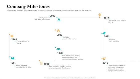 Retirement Income Analysis Company Milestones Clipart PDF Retirement Income Analysis Company Milestones Clipart PDF
