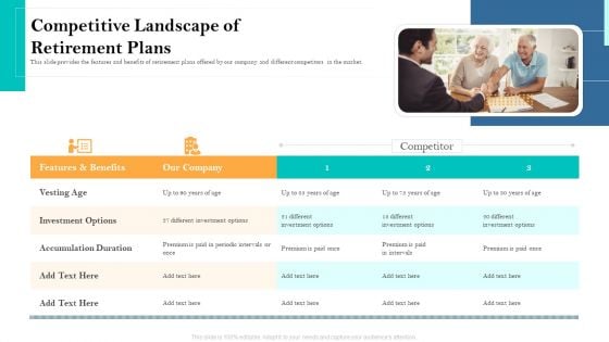 Retirement Income Analysis Competitive Landscape Of Retirement Plans Ppt Professional Model PDF