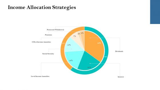 Retirement Income Analysis Income Allocation Strategies Ppt Ideas Designs Download PDF